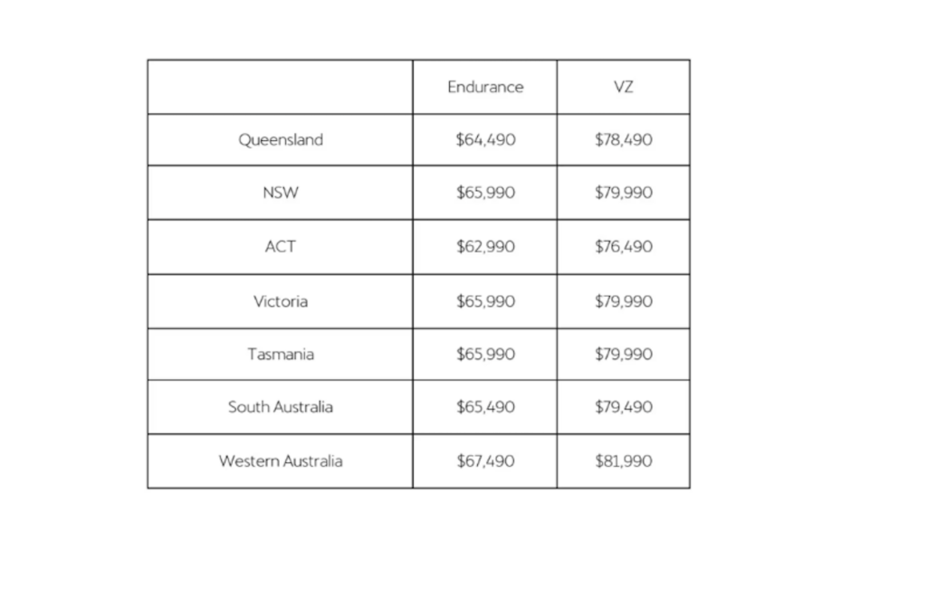 2025 Cupra Tavascan Australian pricing.